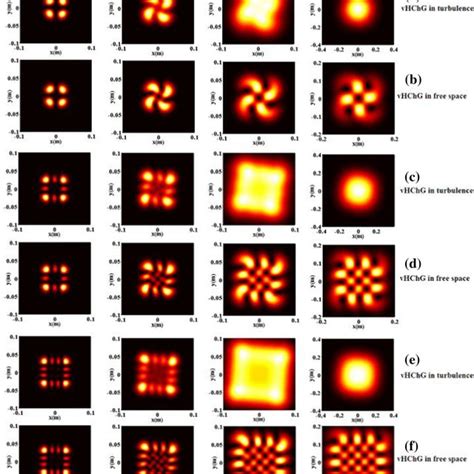 The Normalized Average Intensity Distribution Of A Vhchgb In A