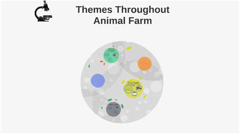 Themes in Animal Farm by on Prezi