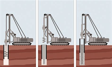 Bored Cast In Situ Piling Work Definition Adeptalgorithms