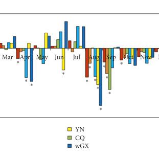 Monthly And Annual Trends Of Regional Mean Precipitation ET0 And