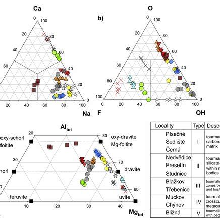 Boron Isotopic Variations In Tourmaline From Metacarbonates And