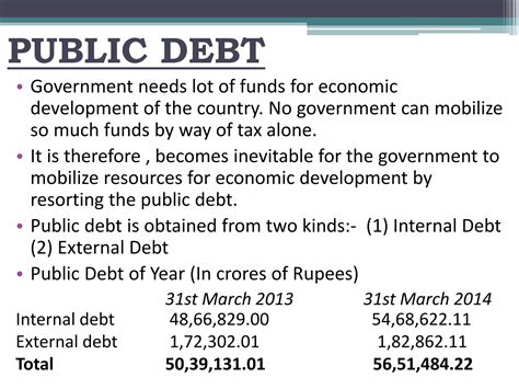 MONETARY and FISCAL POLICY-- PPT | PPT