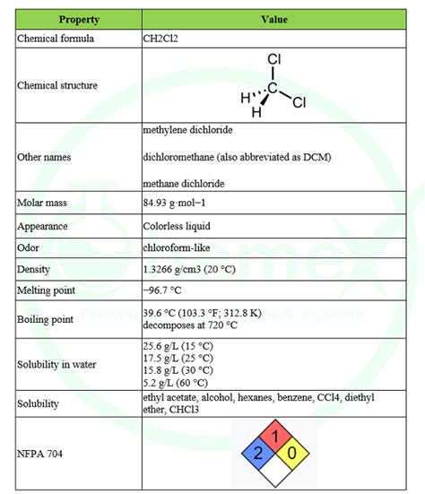 Methylene Chloride Shanghai Chemex