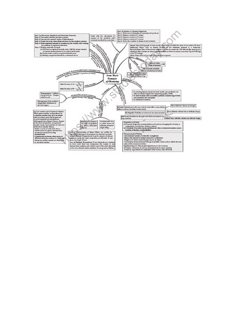 chemistry mind map | PDF