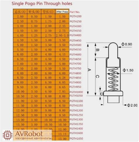 Пружинный контакт Pogo Pin Connector GA20-10025-0818 PGTH1000 1A (длина ...