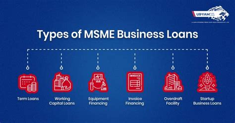 Msme Business Loan Benefits Startup Loans