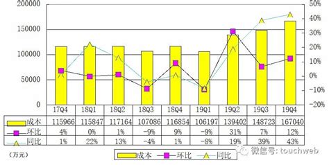 乐信财报图解：全年营收超100亿 年增长396乐信新浪财经新浪网