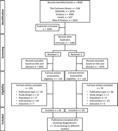 Men Who Have Sex With Men And Risk For Transfusion‐transmissible