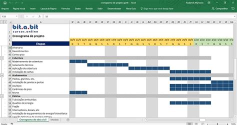 Cronograma De Projeto Com Gráfico Gantt Em Excel Bit A Bit