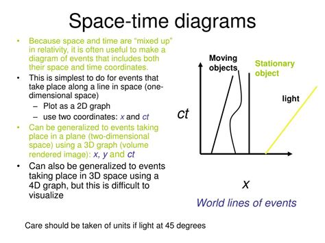 PPT - Lecture 13 Space Time Diagrams PowerPoint Presentation, free ...