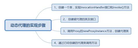 Java程式設計師必須掌握的設計模式之代理模式下 每日頭條