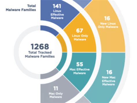 Fireeye Mandiant M Trends 2020 Report 500 New Malware Strains In 2019