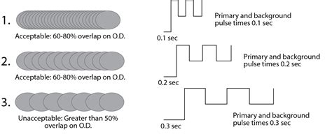 Orbital Welding Process | 8 Steps in Welding Pipe or Tube