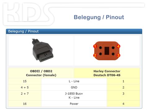 Plow Poultry Town Harley Davidson Obd Scanner Mosquito Curiosity Rotten