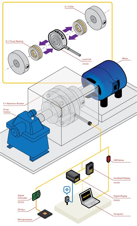 Load Cell Rotary Shaft Thrust Force Rotary Load Cell