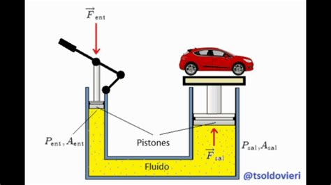 Funcionamiento del Sistema Hidráulico en Maquinaria Pesada