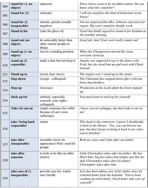 Most Useful Phrasal Verbs In English 400 Phrasal Verbs With Meaning And