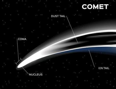 Why Are Some Comets Green? | HowStuffWorks