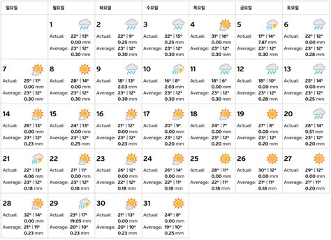 8월 유럽날씨와 여름 유럽여행 팁 네이버 블로그