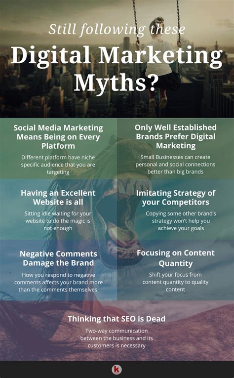 Are You Aware Of These Most Common Digital Marketing Myths RedAlkemi