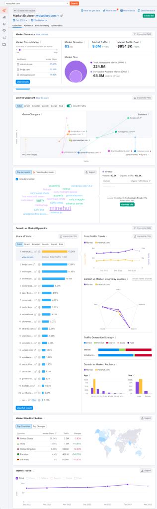 Ahrefs Vs Semrush Which One Is The Best Seo Tool In 2023 2023