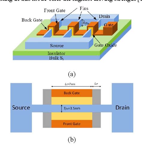 Tsmc 7nm Finfet