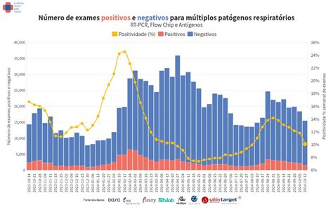 Monitoramento De Pat Genos Respirat Rios Relat Rio