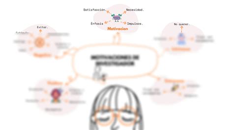 Solution Mapa Mental Del Tema De Motivaciones Del Investigador Studypool