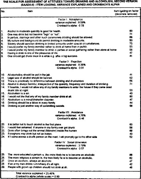 PDF DEVELOPMENT OF A SCALE TO ASSESS ATTITUDES TOWARD DRINKING AND