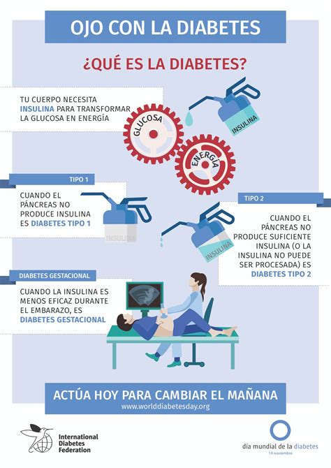 Qué Es La Diabetes Cuántos Tipos De Diabetes Hay Fundación