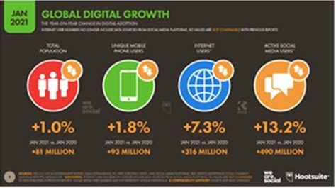 leading digital growth leading ai  digital transformation hhdes