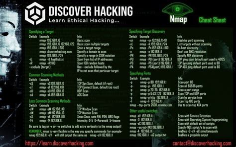 Free Nmap Cheat Sheet For Beginners Cyber Security Course Security