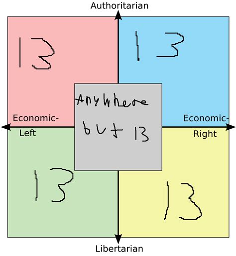 Average Age Of Each Quadrants Members R Politicalcompassmemes