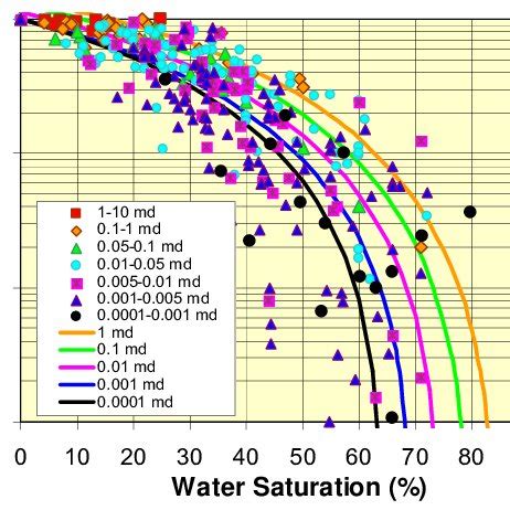 Pdf Relative Permeability In Tight Gas Sandstone Reservoirs The