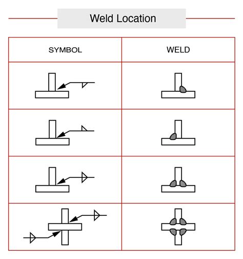 Understanding Welding Symbols American Rotary