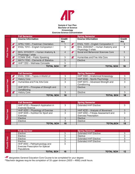 Kinesiology: Concentration Exercise Science