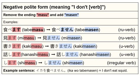 Japanese Verb Conjugation An Introductory Guide The Wyzant Blog