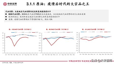 化工行业125页年度投资策略：疫情后时代，掘金“双循环” 报告精读 未来智库