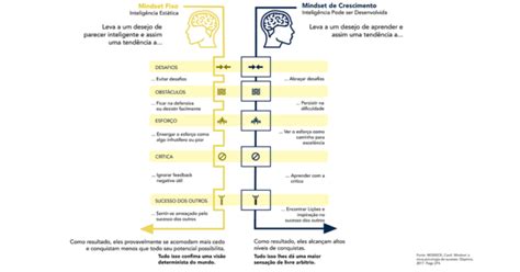 O Que Mindset Atrator