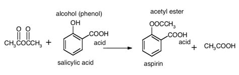 Esterification Synthesis Of Aspirin Lab Report 2020