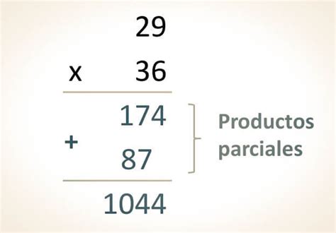 Partes de la multiplicación Peyemon tutoriales