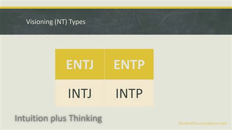 Mbti Function Pair Visioning Nt And Careers Youtube