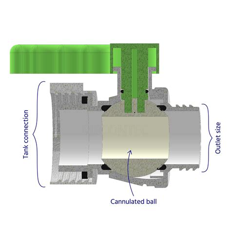 Ibc Kugelhahn Berwurfmutter S X Mm Bei Licontec