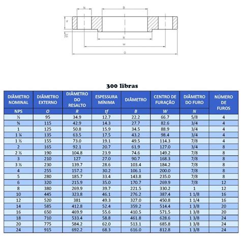 Tabela De Flanges Para Tubula O Braincp