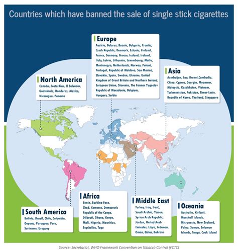 Talkingeconomics Smoked Out Why The Sale Of Single Stick Cigarettes