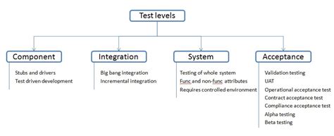 Cheat sheets – passistqb 
