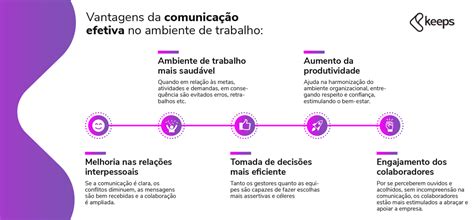 A Comunicação No Ambiente De Trabalho Desempenha Diversas Funções