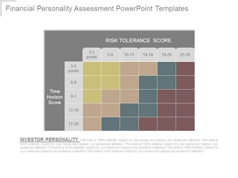 Financial Personality Assessment Powerpoint Templates