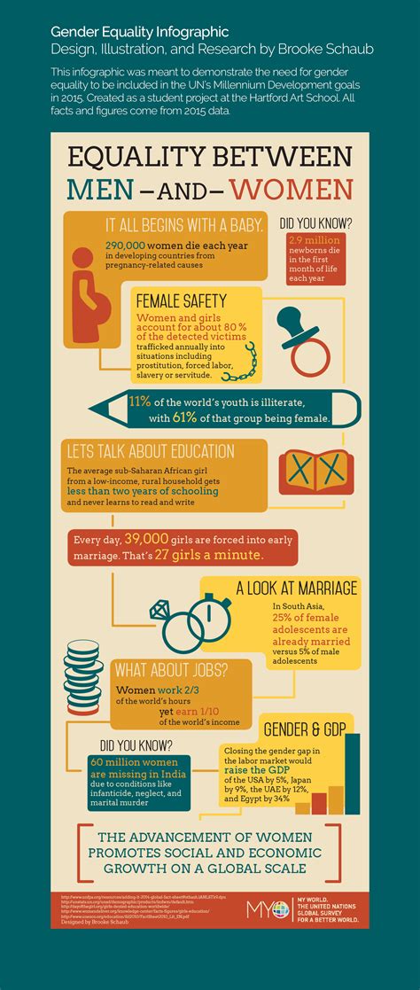 Gender Equality Infographic Behance