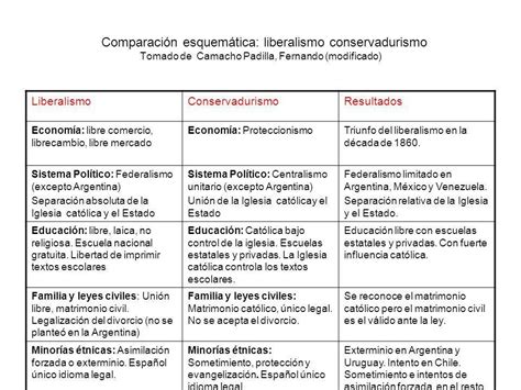 Cuadro Comparativo Entre Siglo Xix Y Siglo Xx Docsity Kulturaupice